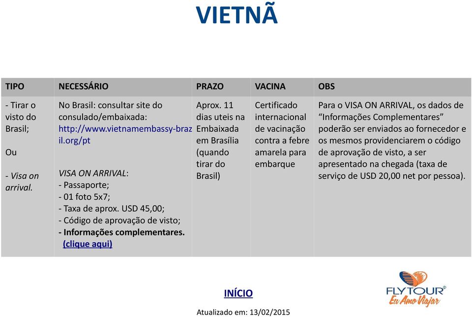 11 dias uteis na Embaixada em Brasília (quando tirar do Brasil) Certificado internacional de vacinação contra a febre amarela para embarque Para o VISA ON ARRIVAL, os dados de