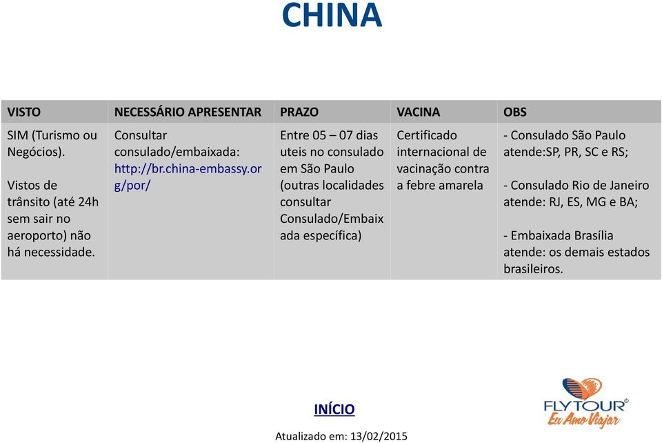 or g/por/ Entre 05 07 dias uteis no consulado em São Paulo (outras localidades consultar Consulado/Embaix ada específica) Certificado