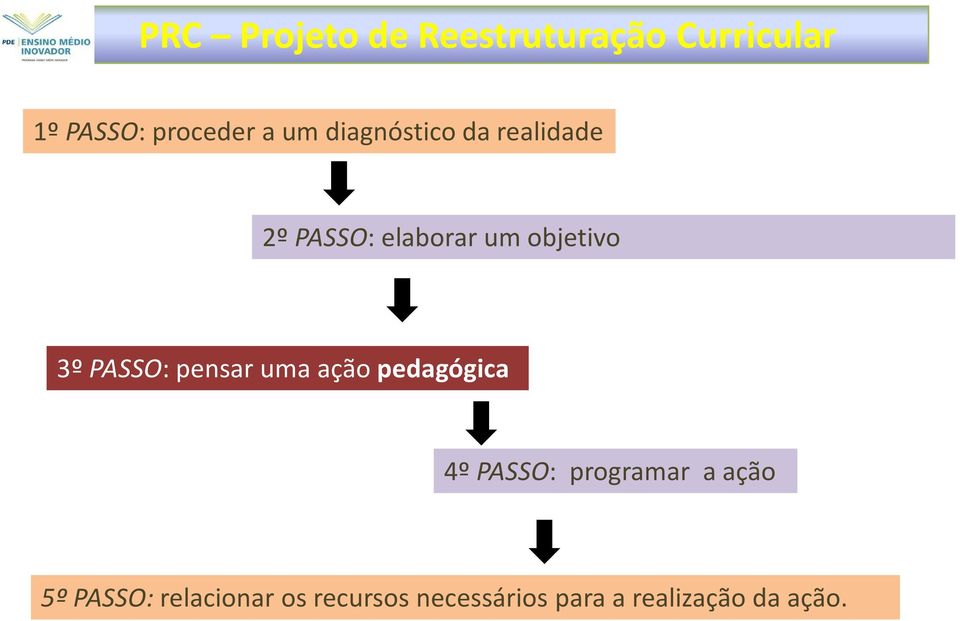 PASSO: pensar uma ação pedagógica 4º PASSO: programar a ação 5º