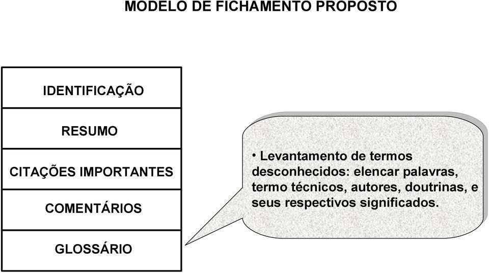 termos desconhecidos: elencar palavras, termo