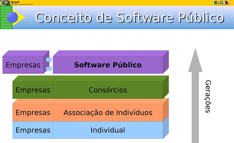 Empresas Consórcios Empresas