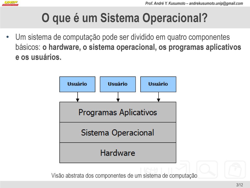 componentes básicos: o hardware, o sistema operacional, os
