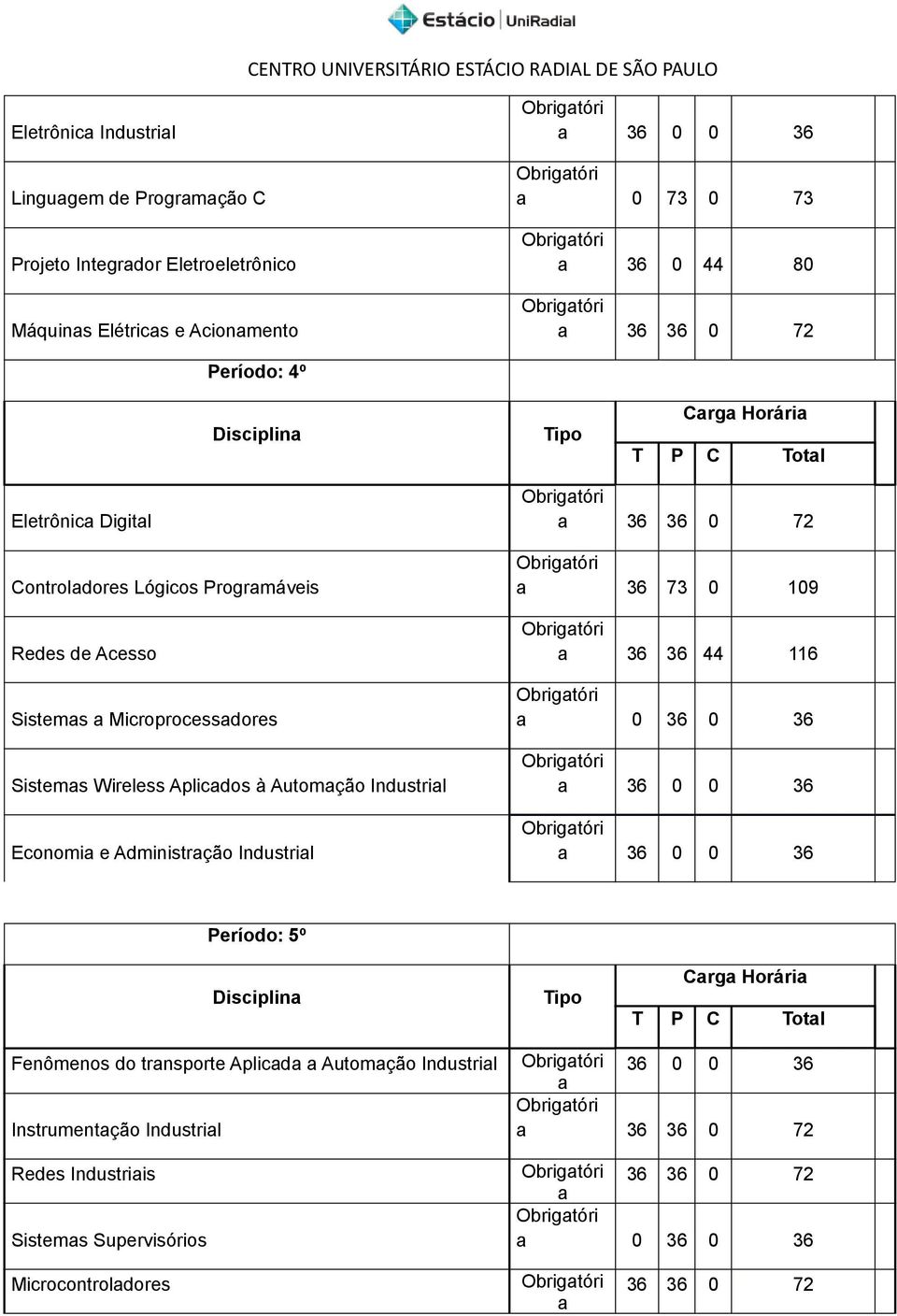 Automção Industril Economi e Administrção Industril 36 36 0 72 36 73 0 109 36 36 44 116 0 36 0 36 Período: 5º Disciplin T P C Totl Fenômenos do