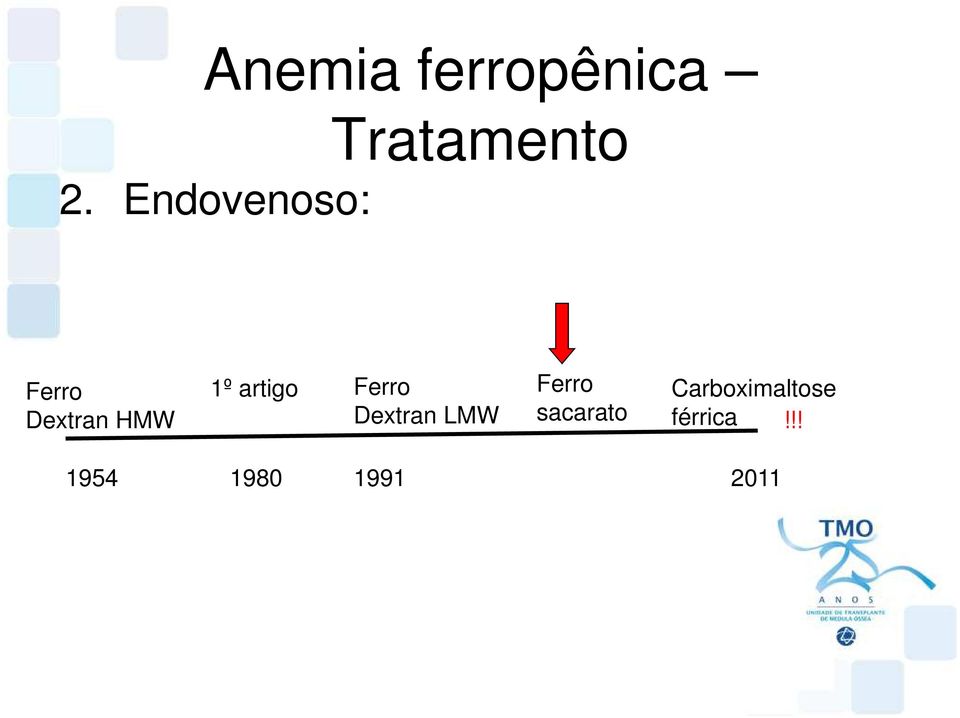 artigo Ferro Dextran LMW Ferro