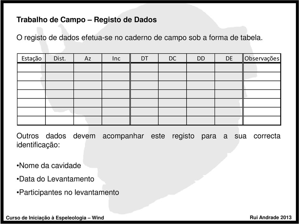 Az Inc DT DC DD DE Observações Outros dados devem acompanhar este registo