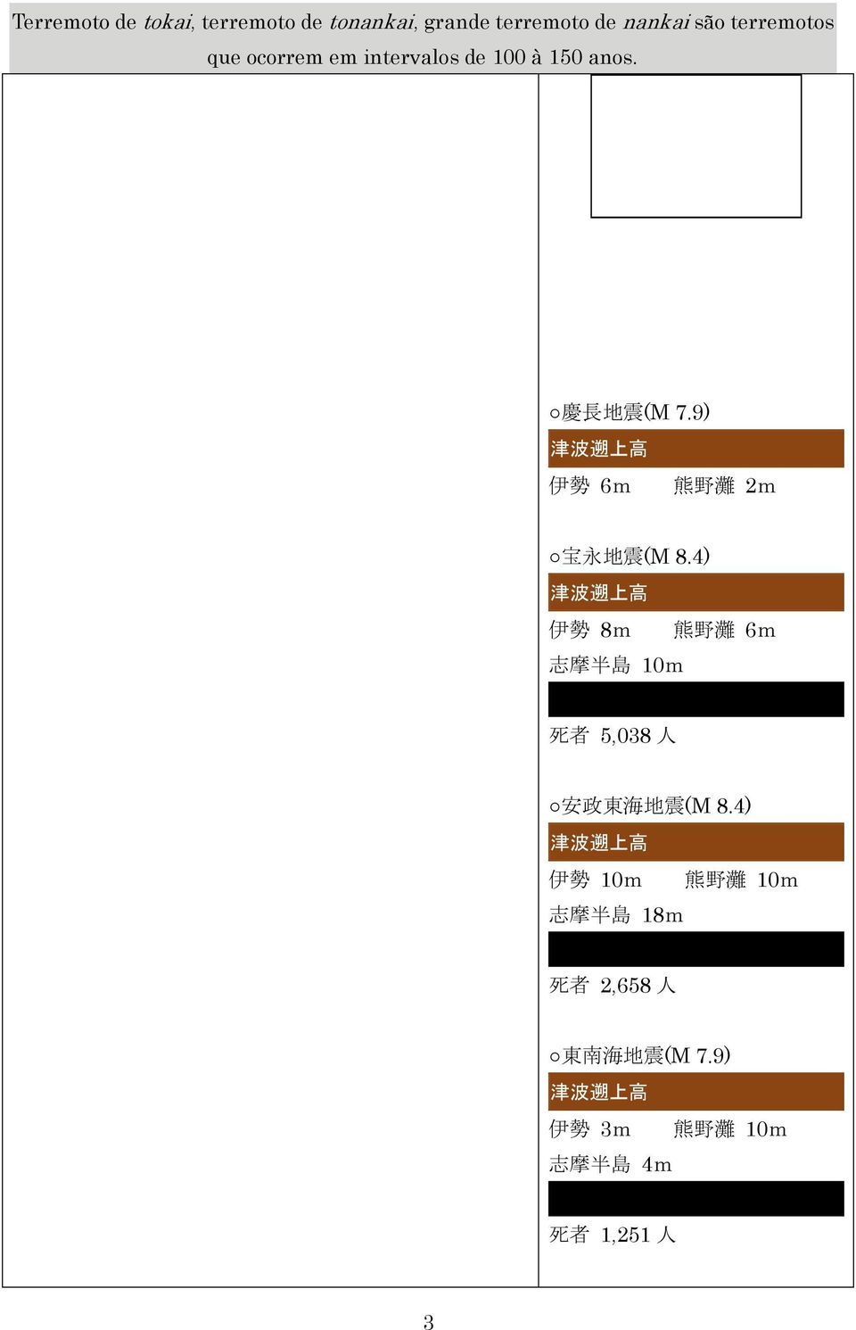 9) 津 波 遡 上 高 伊 勢 6m 熊 野 灘 2m 宝 永 地 震 (M 8.