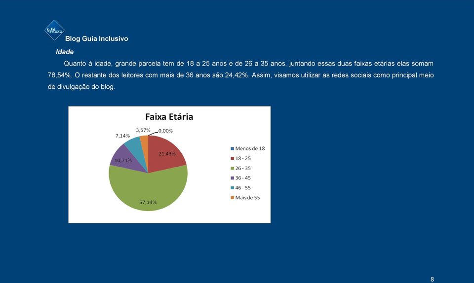 O restante dos leitores com mais de 36 anos são 24,42%.