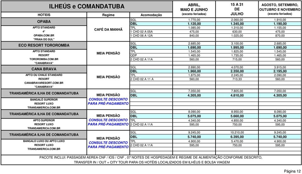 770,00 2.060,00 1.910,00 DBL 1.120,00 1.345,00 1.190,00 TPL 1.085,00 1.310,00 1.155,00 1 CHD 02 A 05A 475,00 630,00 475,00 1 CHD 06 A 12A 840,00 1.025,00 870,00 SGL 2.685,00 3.100,00 2.685,00 DBL 1.