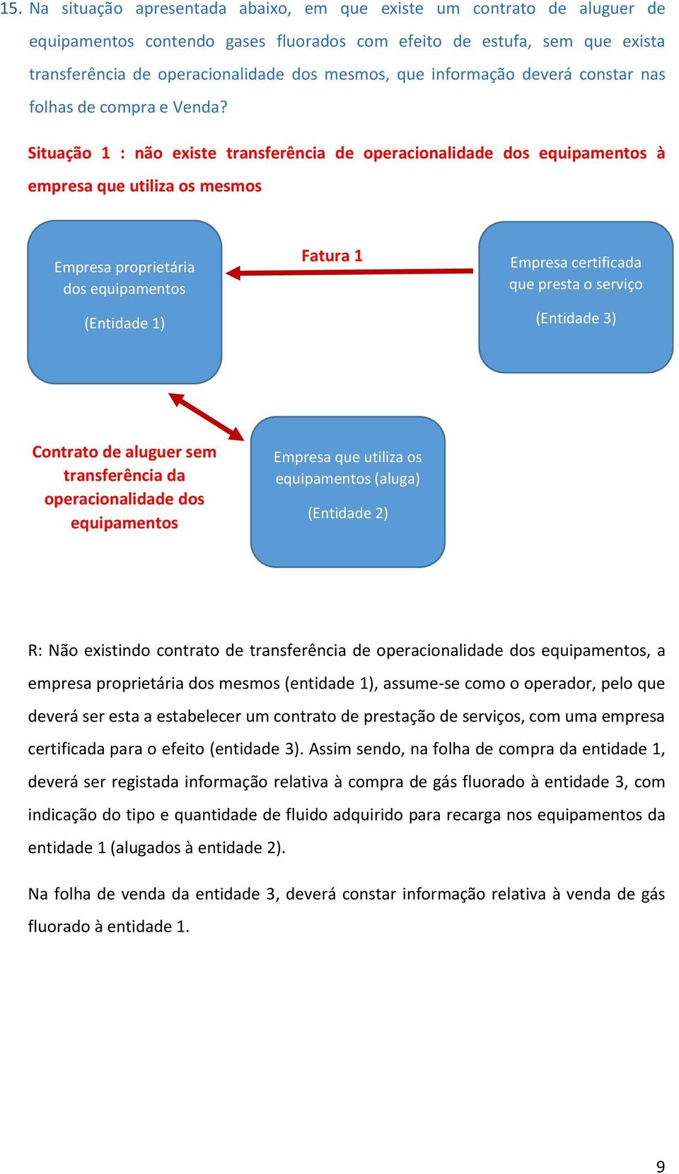 Situação 1 : não existe transferência de operacionalidade dos equipamentos à empresa que utiliza os mesmos Empresa proprietária dos equipamentos (Entidade 1) Fatura 1 Empresa certificada que presta o