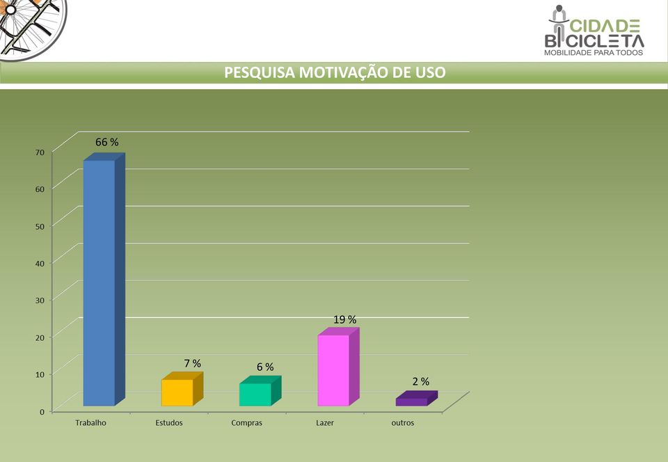 DE USO 66 %