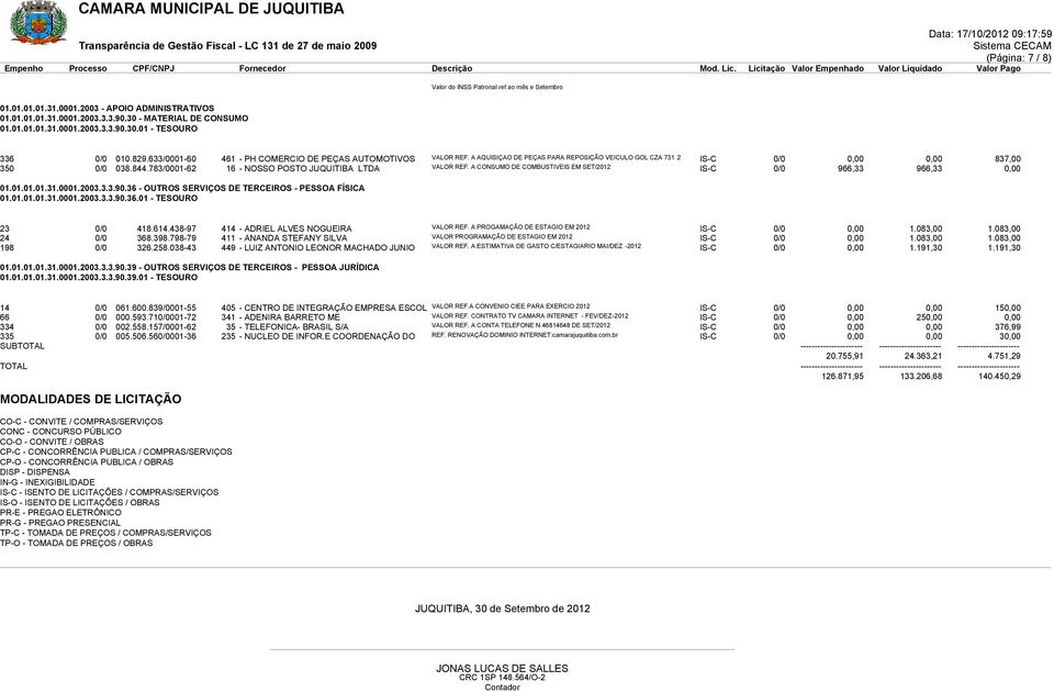 A CONSUMO DE COMBUSTIVEIS EM SET/2012 IS-C 0/0 966,33 966,33 0,00 01.01.01.01.31.0001.2003.3.3.90.36 - OUTROS SERVIÇOS DE TERCEIROS - PESSOA FÍSICA 01.01.01.01.31.0001.2003.3.3.90.36.01 - TESOURO 23 0/0 418.