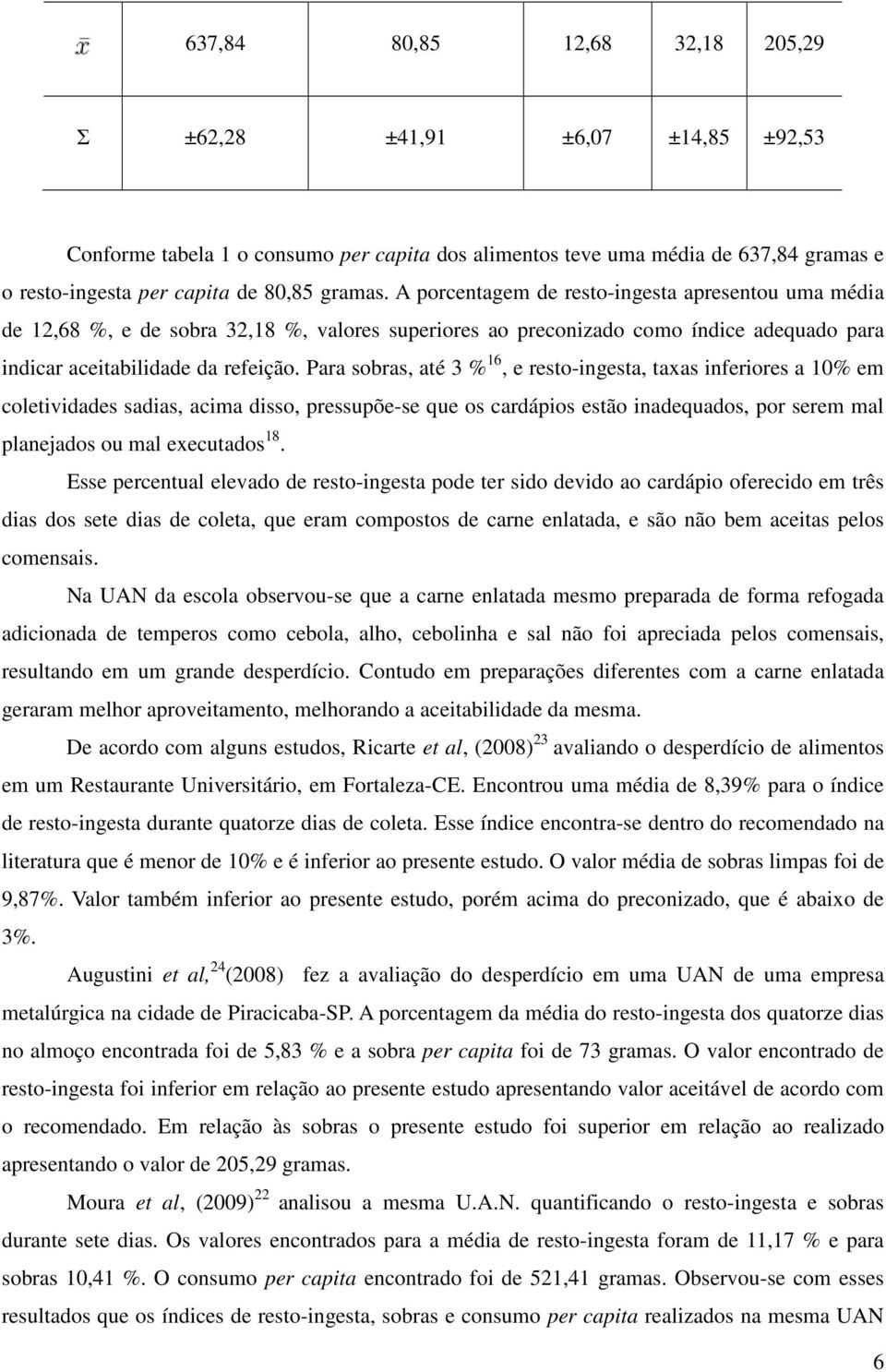 Para sobras, até 3 % 16, e resto-ingesta, taxas inferiores a 10% em coletividades sadias, acima disso, pressupõe-se que os cardápios estão inadequados, por serem mal planejados ou mal executados 18.