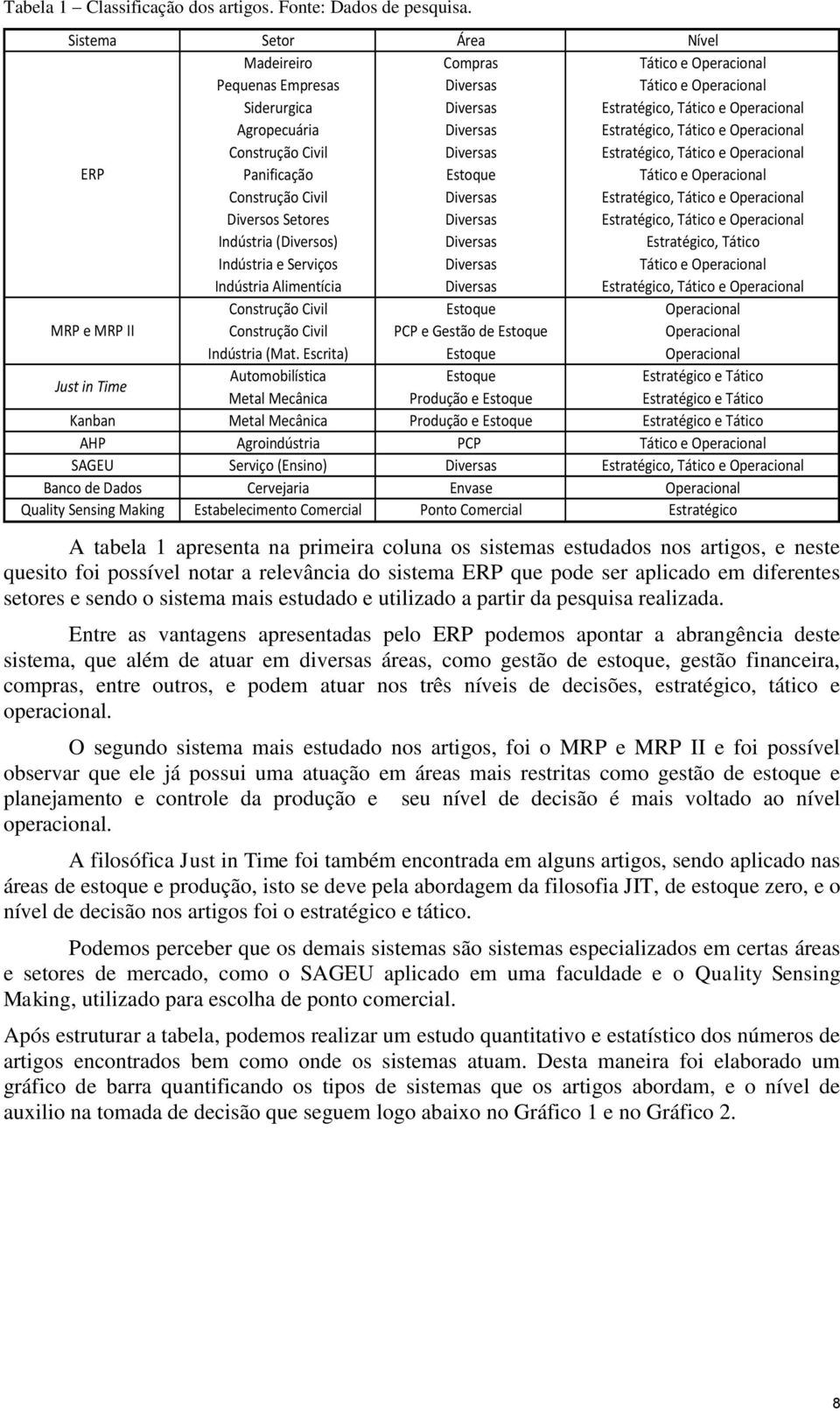 Diversos Setores Indústria (Diversos) Indústria e Serviços Indústria Alimentícia Construção Civil Construção Civil Indústria (Mat.