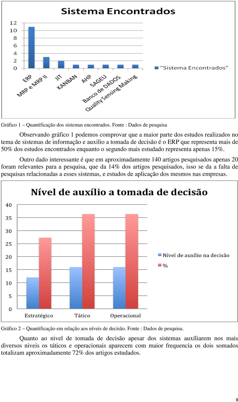 de 50% dos estudos encontrados enquanto o segundo mais estudado representa apenas 15%.