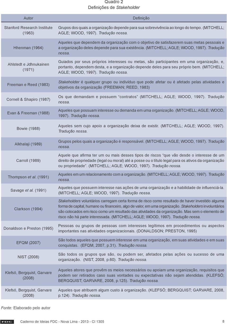 (1991) Clarkson (1994) Donaldson e Preston (1995) EFQM (2007) NIST (2008) Klefsö, Bergquist, Garvare (2008) Klefsö, Bergquist, Garvare (2008) Definição Grupos dos quais a organização depende para sua