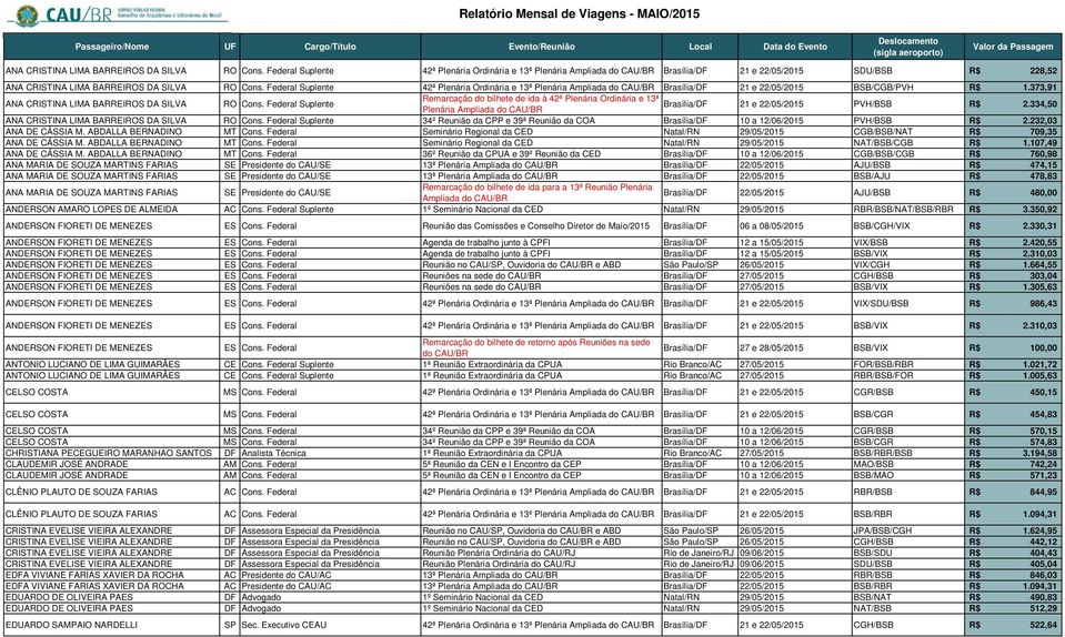 Federal Suplente 42ª Plenária Ordinária e 13ª Plenária Ampliada do CAU/BR 21 e 22/05/2015 BSB/CGB/PVH R$ 1.373,91 ANA CRISTINA LIMA BARREIROS DA SILVA RO Cons.