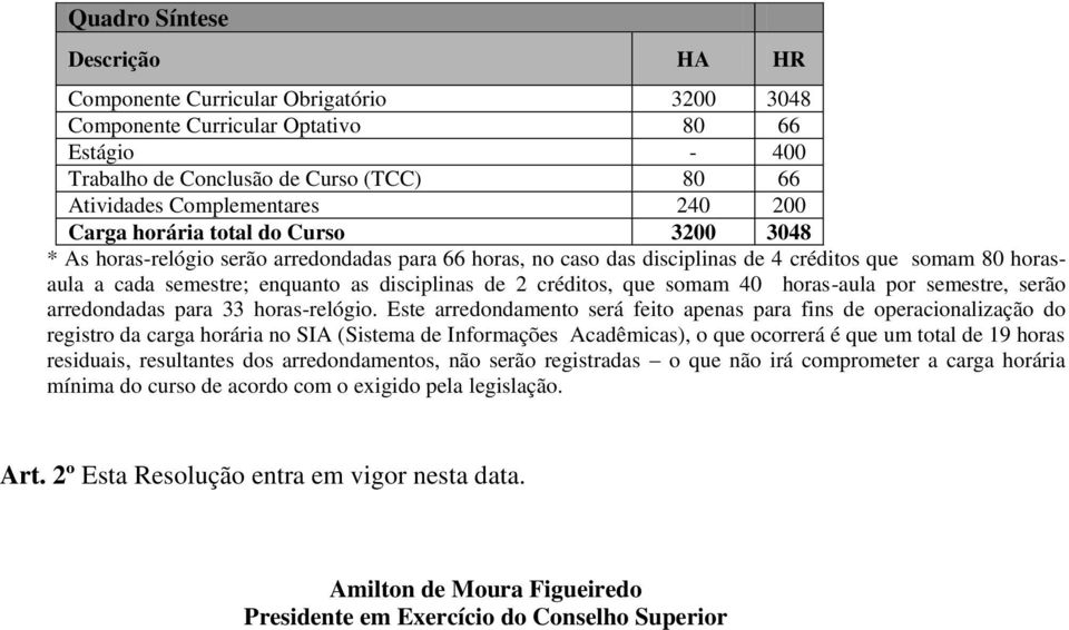 de 2 créditos, que somam 40 horas-aula por semestre, serão arredondadas para 33 horas-relógio.