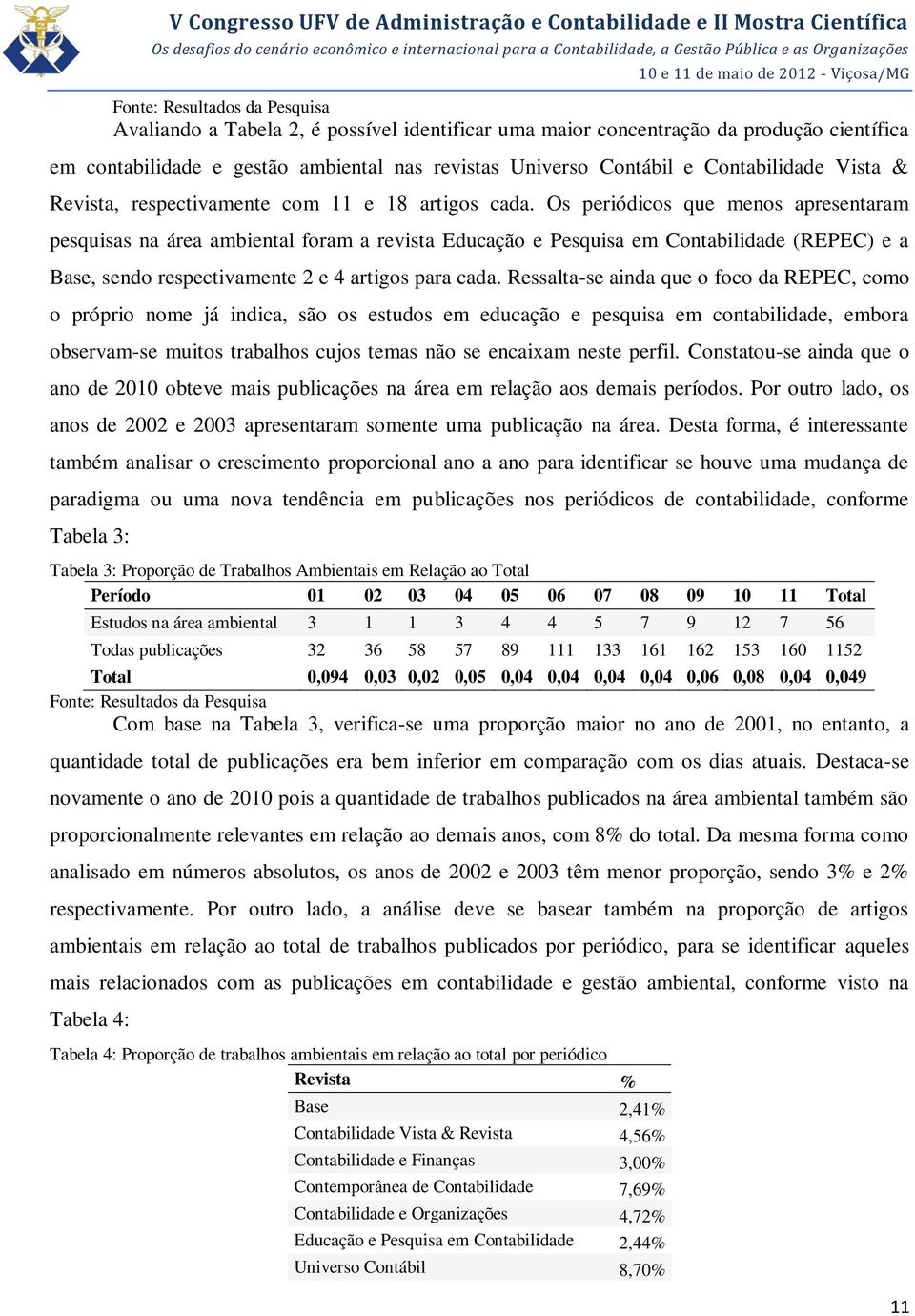 Os periódicos que menos apresentaram pesquisas na área ambiental foram a revista Educação e Pesquisa em Contabilidade (REPEC) e a Base, sendo respectivamente 2 e 4 artigos para cada.