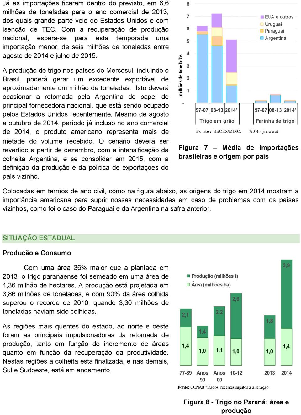 8 7 6 5 4 EUA e outros Uruguai Paraguai Argentina A produção de trigo nos países do Mercosul, incluindo o Brasil, poderá gerar um excedente exportável de aproximadamente um milhão de toneladas.