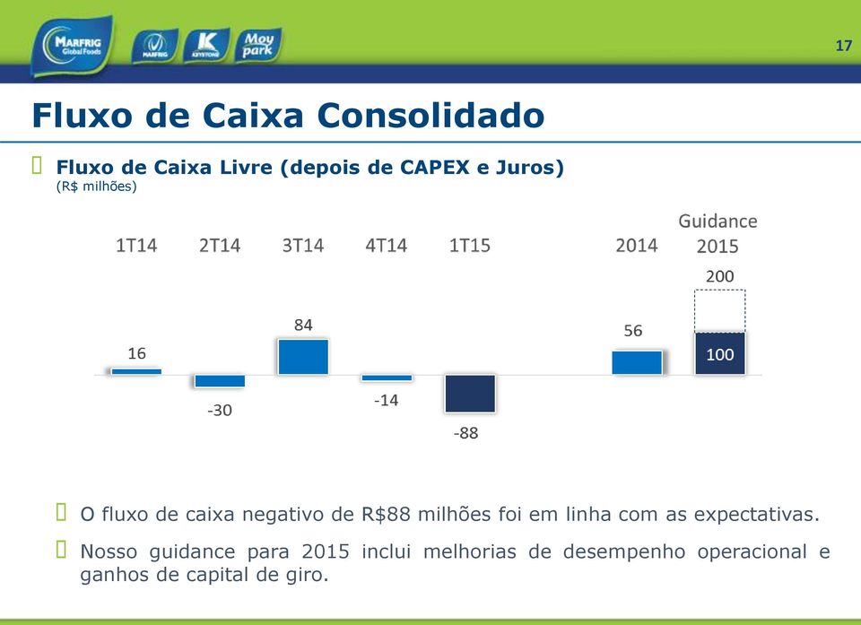 milhões foi em linha com as expectativas.