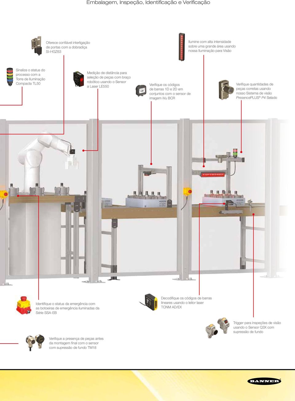 1D e 2D em conjuntos com o sensor de imagem ivu BCR Verifique quantidades de peças corretas usando nosso Sistema de visão PresencePLUS P4 Selado Identifique o status da emergência com as botoeiras de