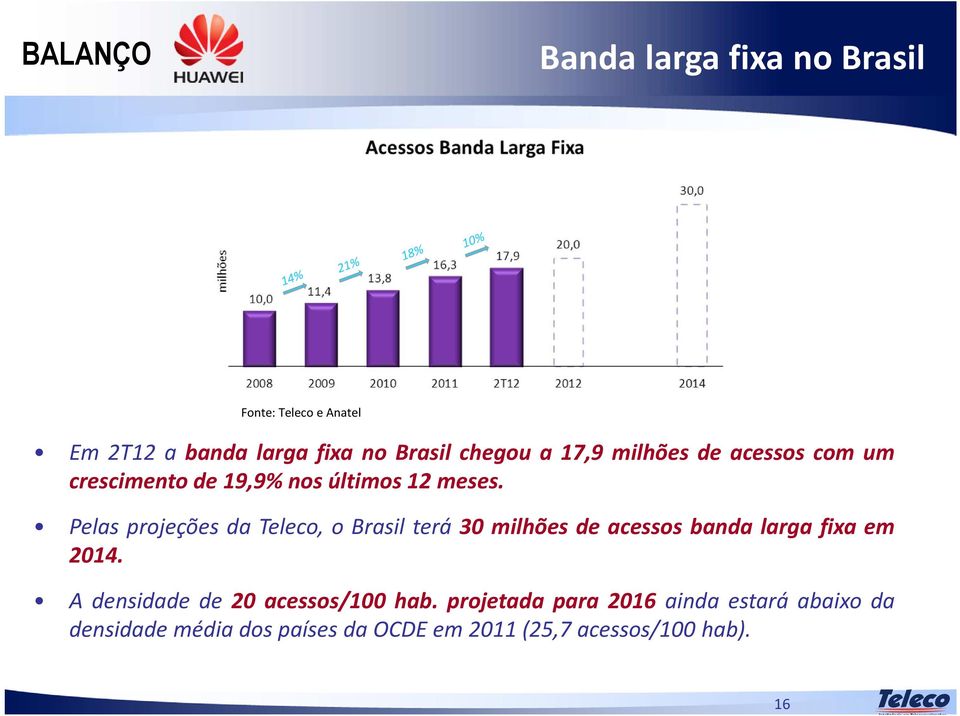 Pelas projeções da Teleco, o Brasil terá 30 milhões de acessos banda larga fixa em 2014.