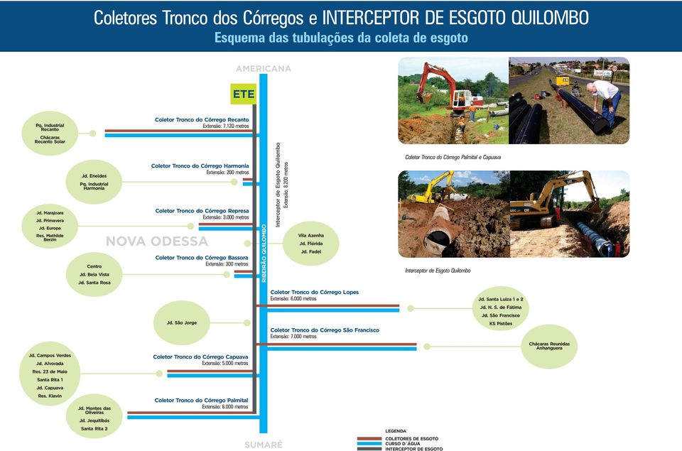 Santa Rosa Coletor Tronco do Córrego Harmonia Extensão: 200 metros Coletor Tronco do Córrego Represa Extensão: 3.