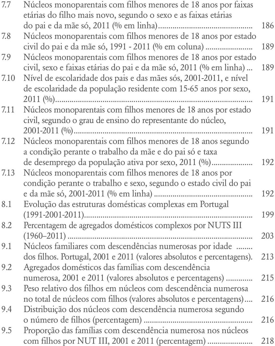 9 Núcleos monoparentais com filhos menores de 18 anos por estado civil, sexo e faixas etárias do pai e da mãe só, 2011 (% em linha)... 189 7.