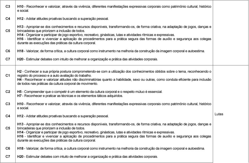 H13 - Apropriar-se dos conhecimentos e recursos disponíveis, transformando-os, de forma criativa, na adaptação de jogos, danças e brincadeiras que priorizem a inclusão de todos.