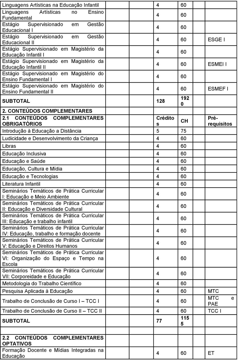 Fundamental II ESMEF I SUBTOTAL 128 192 0 2. CONTEÚDOS COMPLEMENTARES 2.