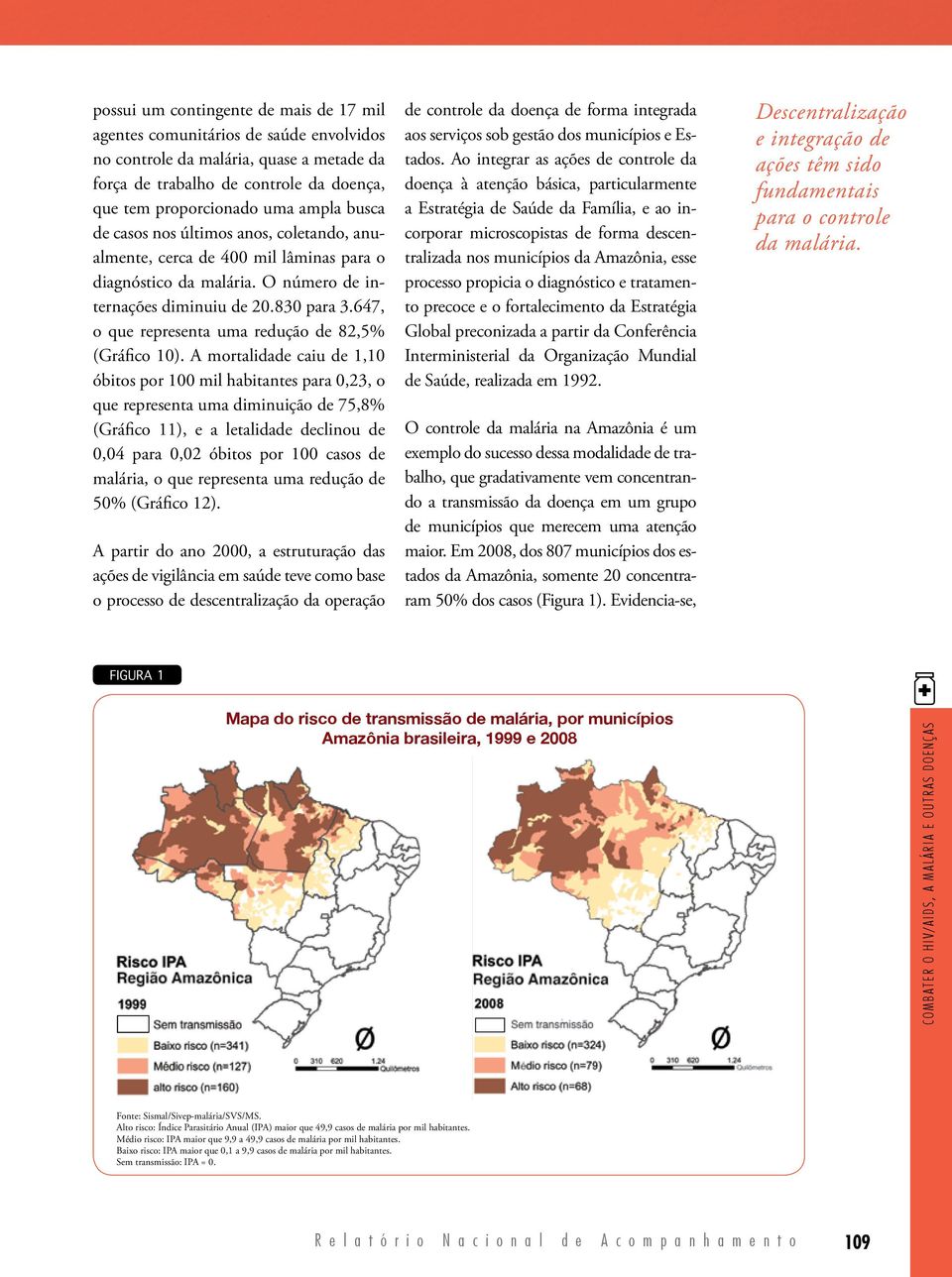 647, o que representa uma redução de 82,5% (Gráfico 1).