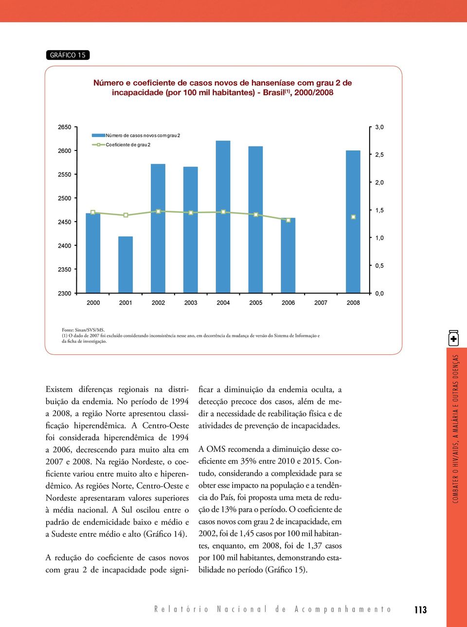 (1) O dado de 27 foi excluído considerando inconsistência nesse ano, em decorrência da mudança de versão do Sistema de Informação e da ficha de investigação.