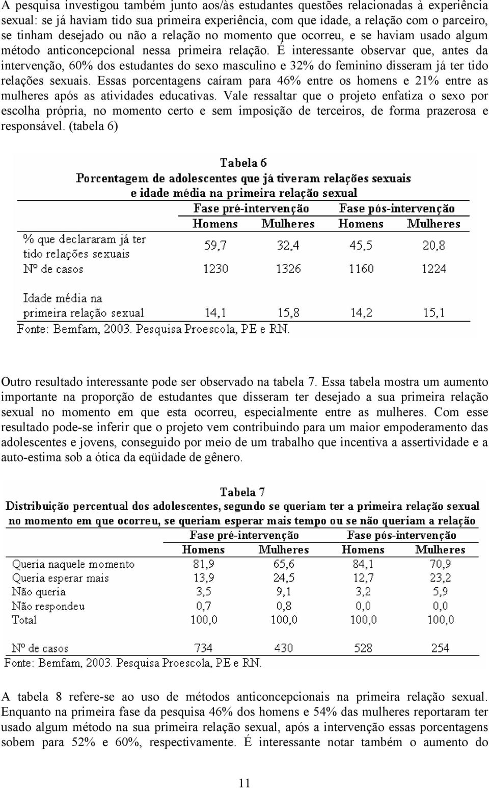 É interessante observar que, antes da intervenção, 60% dos estudantes do sexo masculino e 32% do feminino disseram já ter tido relações sexuais.