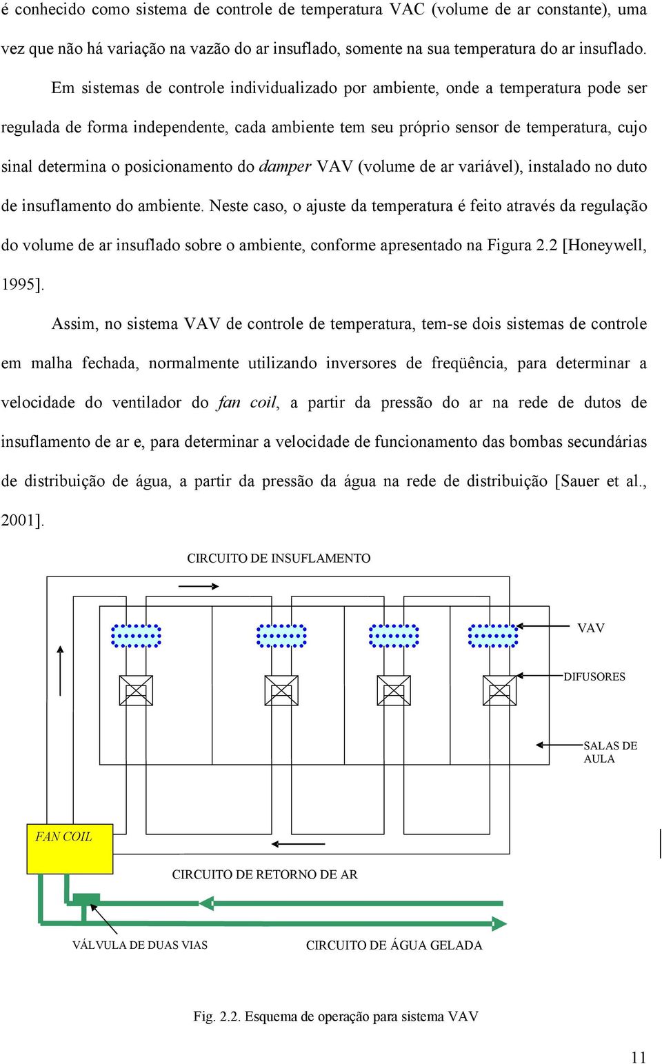 posicionamento do damper VAV (volume de ar variável), instalado no duto de insuflamento do ambiente.