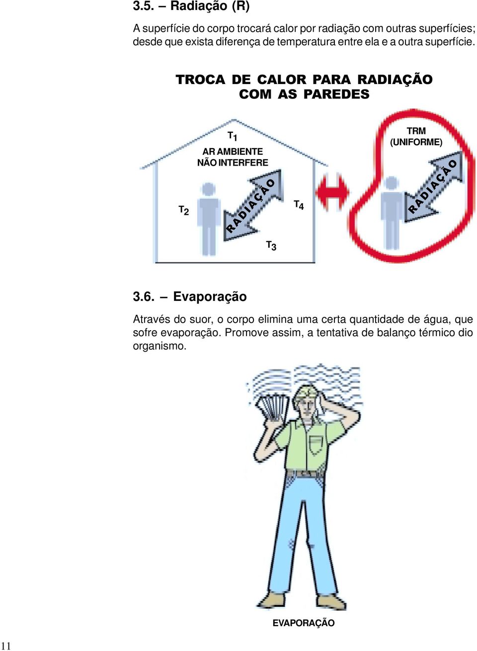 TROCA DE CALOR PARA RADIAÇÃO COM AS PAREDES T 2 T 1 AR AMBIENTE NÃO INTERFERE RADIAÇÃO T 4 TRM (UNIFORME) RADIAÇÃO