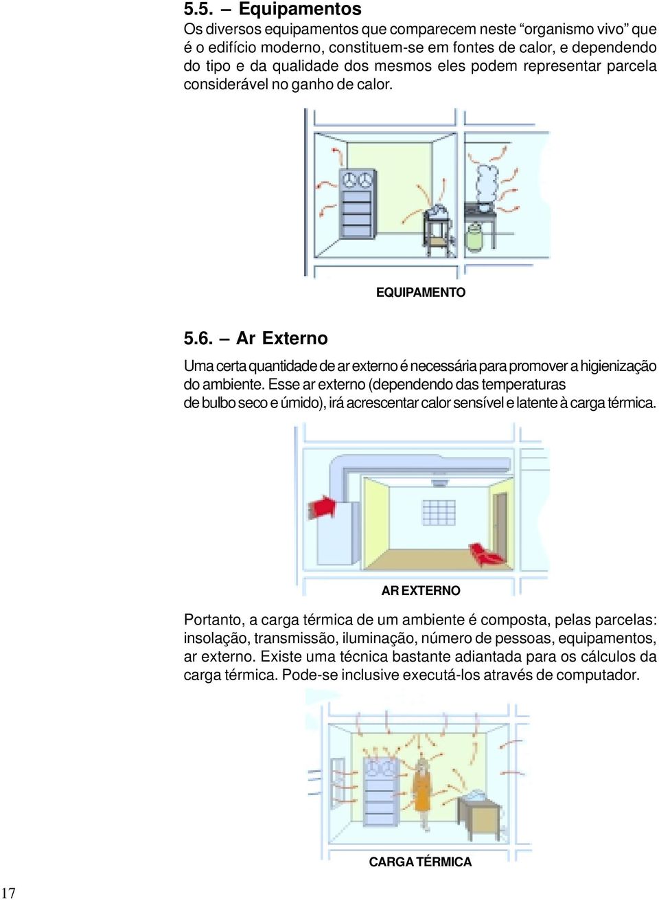 Esse ar externo (dependendo das temperaturas de bulbo seco e úmido), irá acrescentar calor sensível e latente à carga térmica.