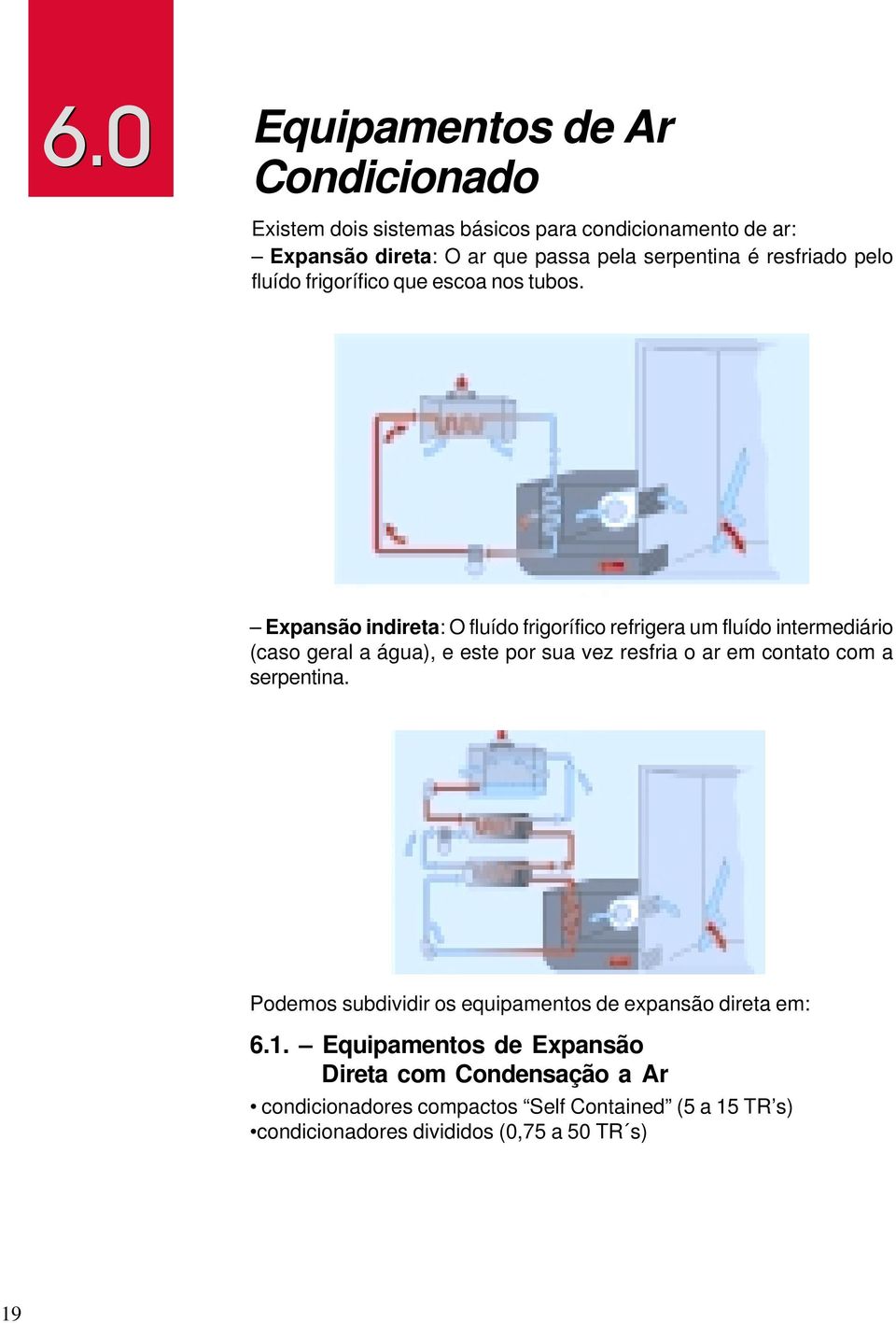 Expansão indireta: O fluído frigorífico refrigera um fluído intermediário (caso geral a água), e este por sua vez resfria o ar em contato com