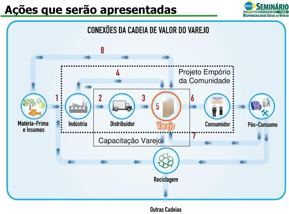 Projeto Empório da