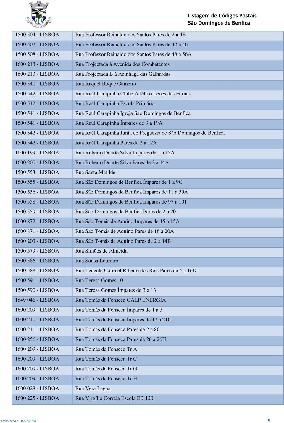 Carapinha Clube Atlético Leões das Furnas 1500 542 - LISBOA Rua Raúl Carapinha Escola Primária 1500 541 - LISBOA Rua Raúl Carapinha Igreja 1500 541 - LISBOA Rua Raúl Carapinha Ímpares de 3 a 19A 1500