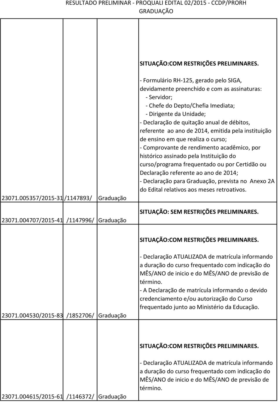 Servidor; - Chefe do Depto/Chefia Imediata; - Dirigente da Unidade; - Declaração para Graduação, prevista no Anexo 2A do