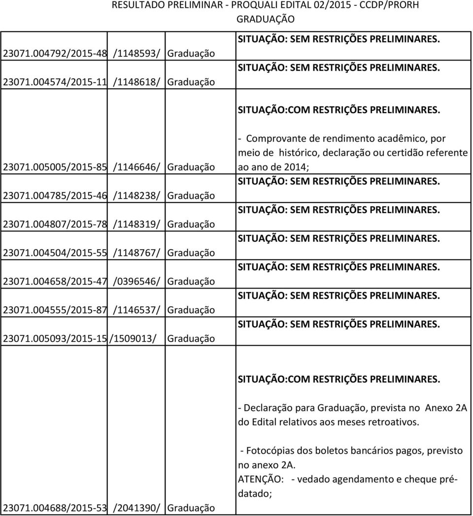 005093/2015-15 /1509013/ Graduação meio de histórico, declaração ou certidão referente ao ano de 2014; - Declaração para Graduação, prevista no Anexo 2A do Edital