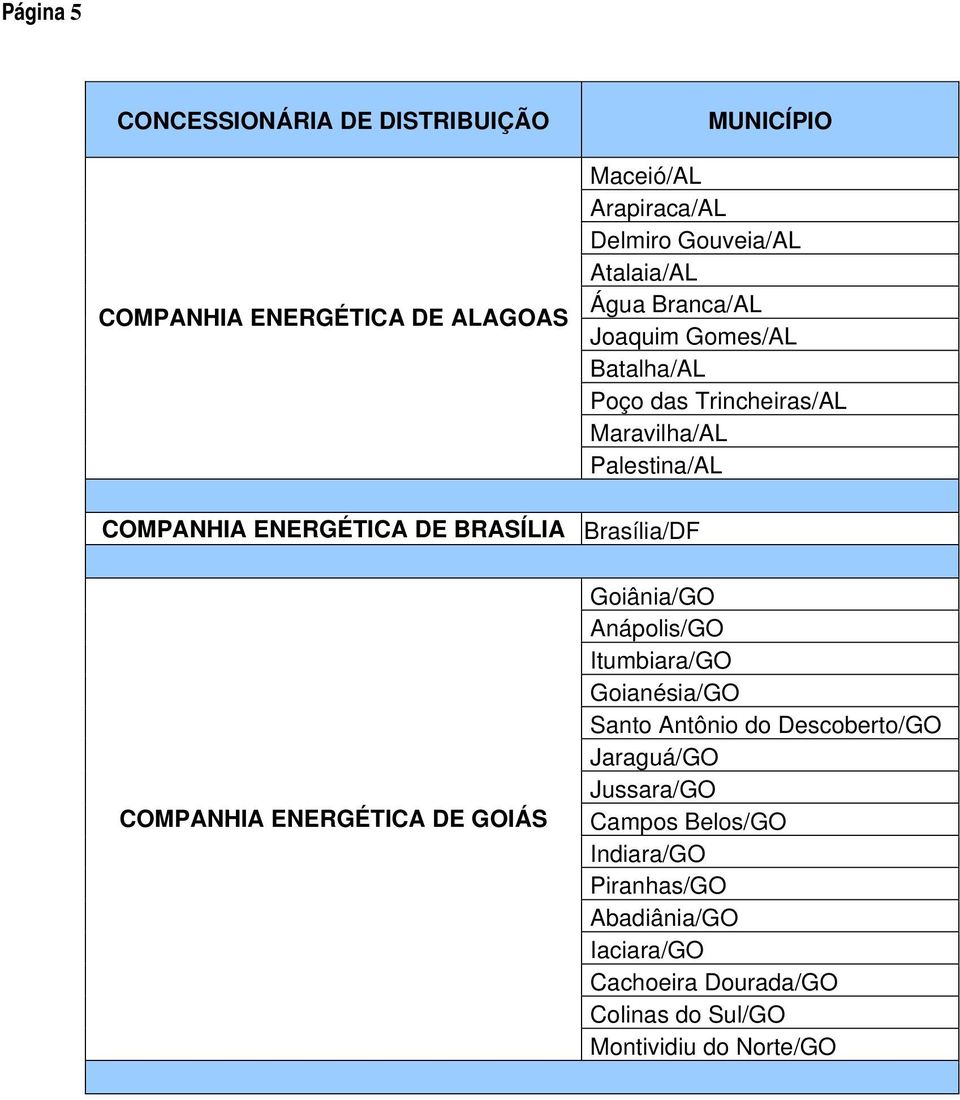 COMPANHIA ENERGÉTICA DE GOIÁS Goiânia/GO Anápolis/GO Itumbiara/GO Goianésia/GO Santo Antônio do Descoberto/GO Jaraguá/GO