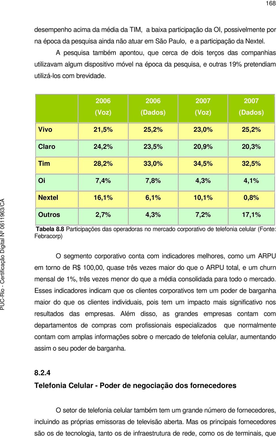 2006 2006 2007 2007 (Voz) (Dados) (Voz) (Dados) Vivo 21,5% 25,2% 23,0% 25,2% Claro 24,2% 23,5% 20,9% 20,3% Tim 28,2% 33,0% 34,5% 32,5% Oi 7,4% 7,8% 4,3% 4,1% Nextel 16,1% 6,1% 10,1% 0,8% Outros 2,7%