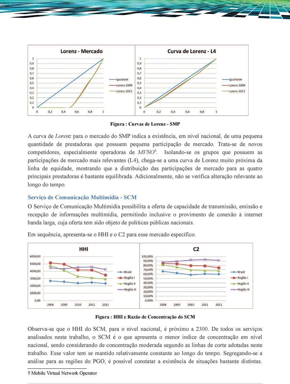 ()%!,P!& Em sequência, apresenta-se o HHI e o C2 para esse mercado específico.