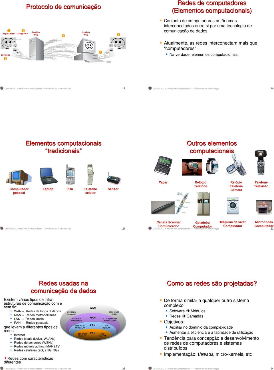 De forma similar a qualquer outro sistema complexo Software Módulos Redes Camadas Objetivos: Auxiliar no domínio da complexidade Aumentar a eficiência e a facilidade de