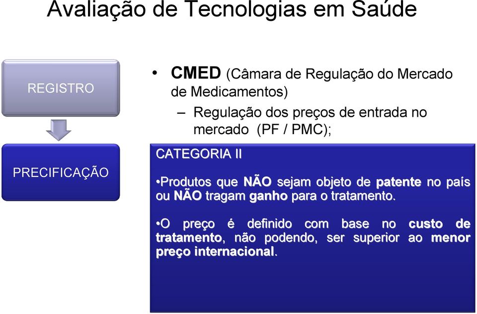 no país Traga ou NÃO ganho tragam para ganho o tratamento: para o tratamento.