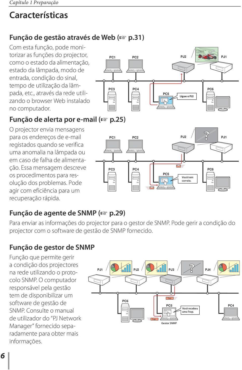 , através da rede utilizando o browser Web instalado no computador. PC1 PC3 PC2 PC4 PC5 PJ2 Ligue o PJ2 urn ON PC6 PJ1 Função de alerta por e-mail (+ p.