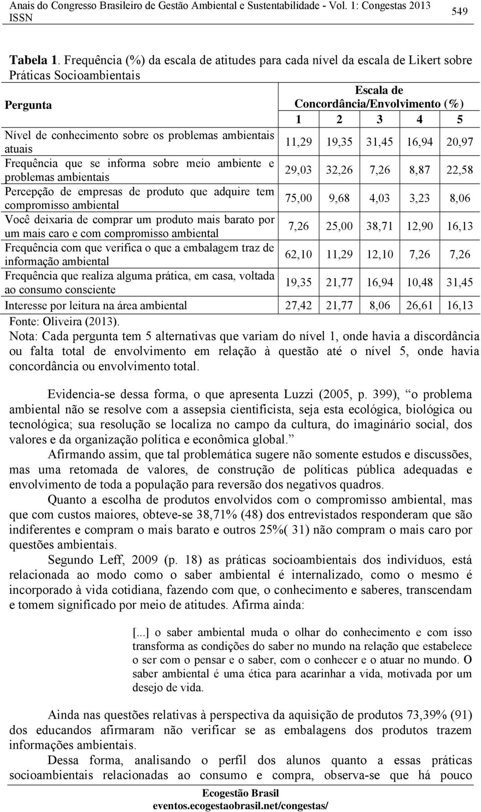 problemas ambientais atuais 11,29 19,35 31,45 16,94 20,97 Frequência que se informa sobre meio ambiente e 29,03 problemas ambientais 32,26 7,26 8,87 22,58 Percepção de empresas de produto que adquire