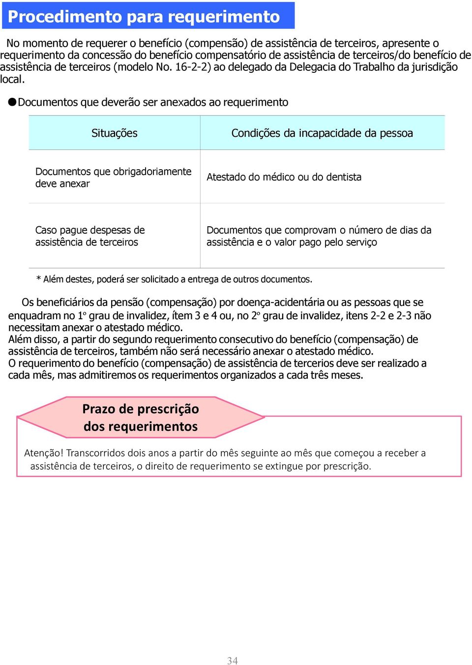 Documentos que deverão ser anexados ao requerimento Situações Condições da incapacidade da pessoa Documentos que obrigadoriamente deve anexar Atestado do médico ou do dentista Caso pague despesas de