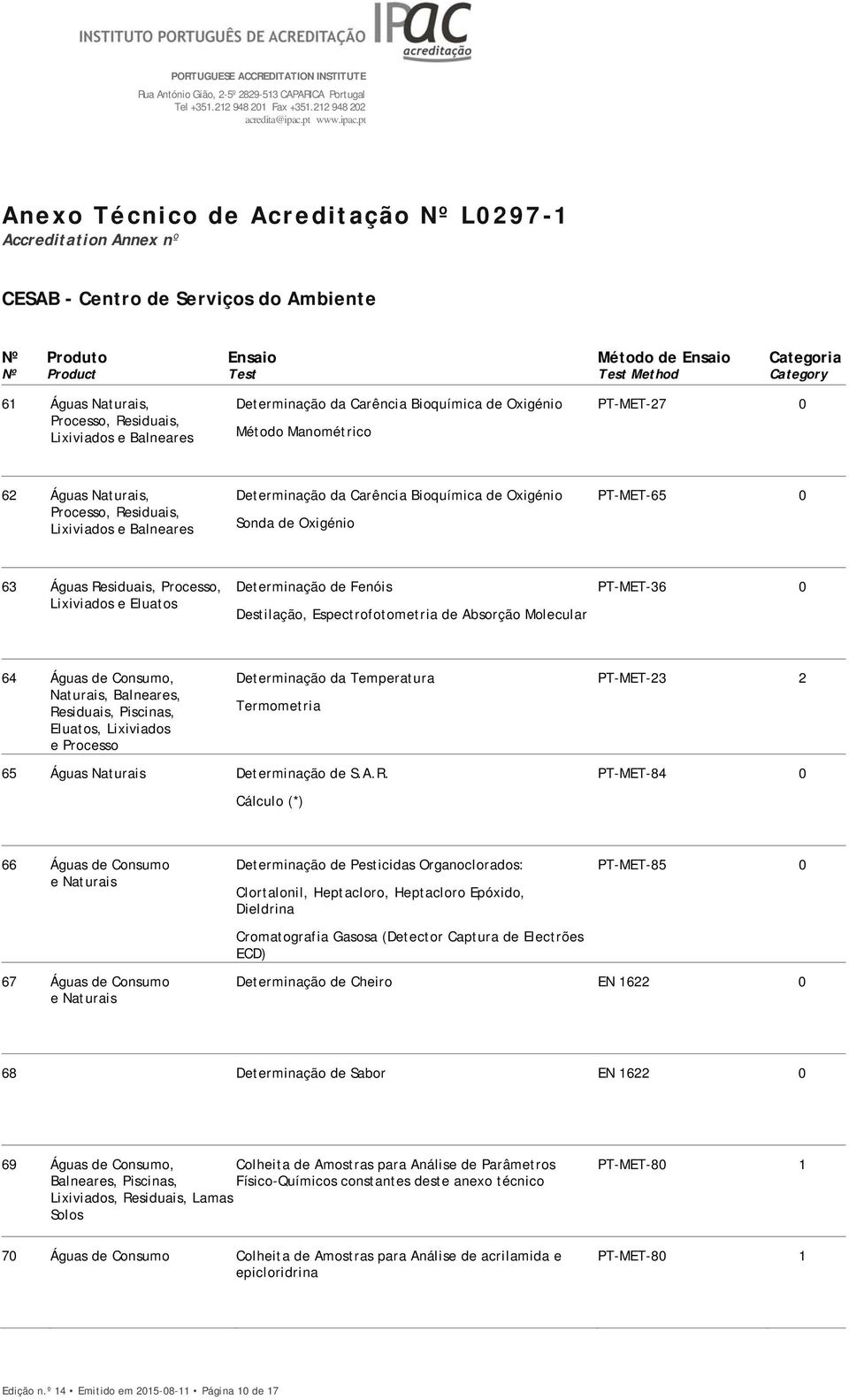 pt Anexo Técnico de Acreditação Nº L0297-1 Accreditation Annex nº CESAB - Centro de Serviços do Ambiente Nº Product Test Test Method Category 61 Águas Naturais, Processo, Residuais, Lixiviados e